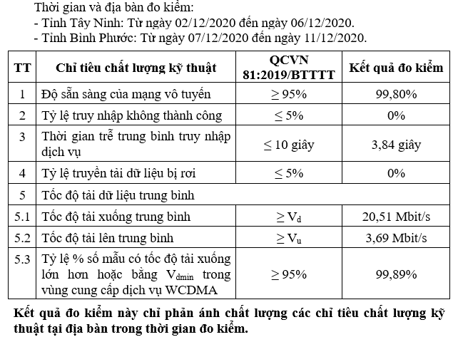 20210204-Viettel1.png